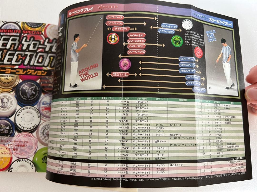 【希少】ハイパーヨーヨー公式ガイドブック 6冊 まとめ売り