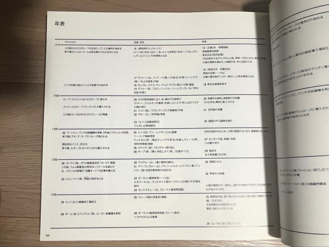 ロココと新古典の衣装展・図録　華麗な革命1715-1815
