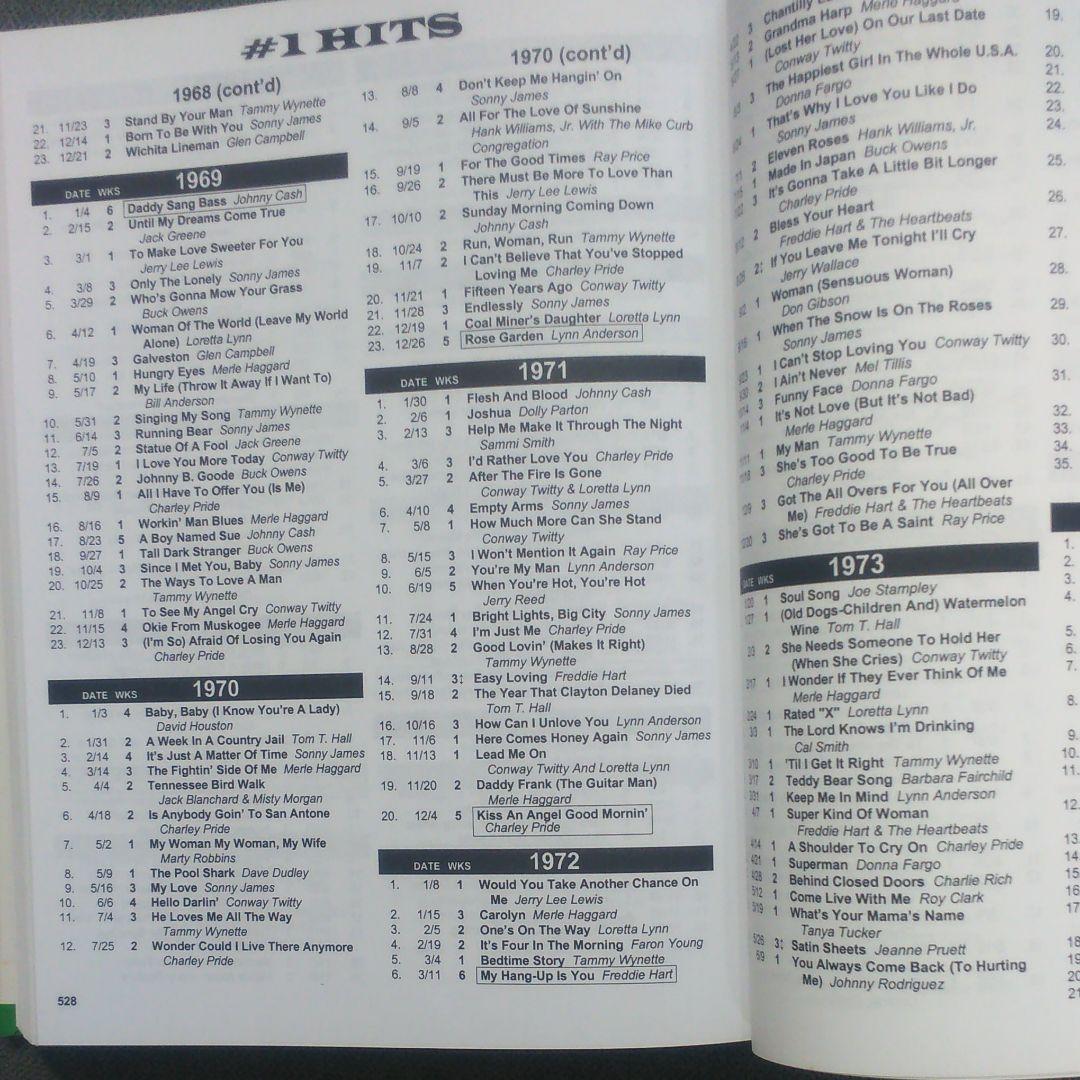 「Top Country Singles 1944~1997」