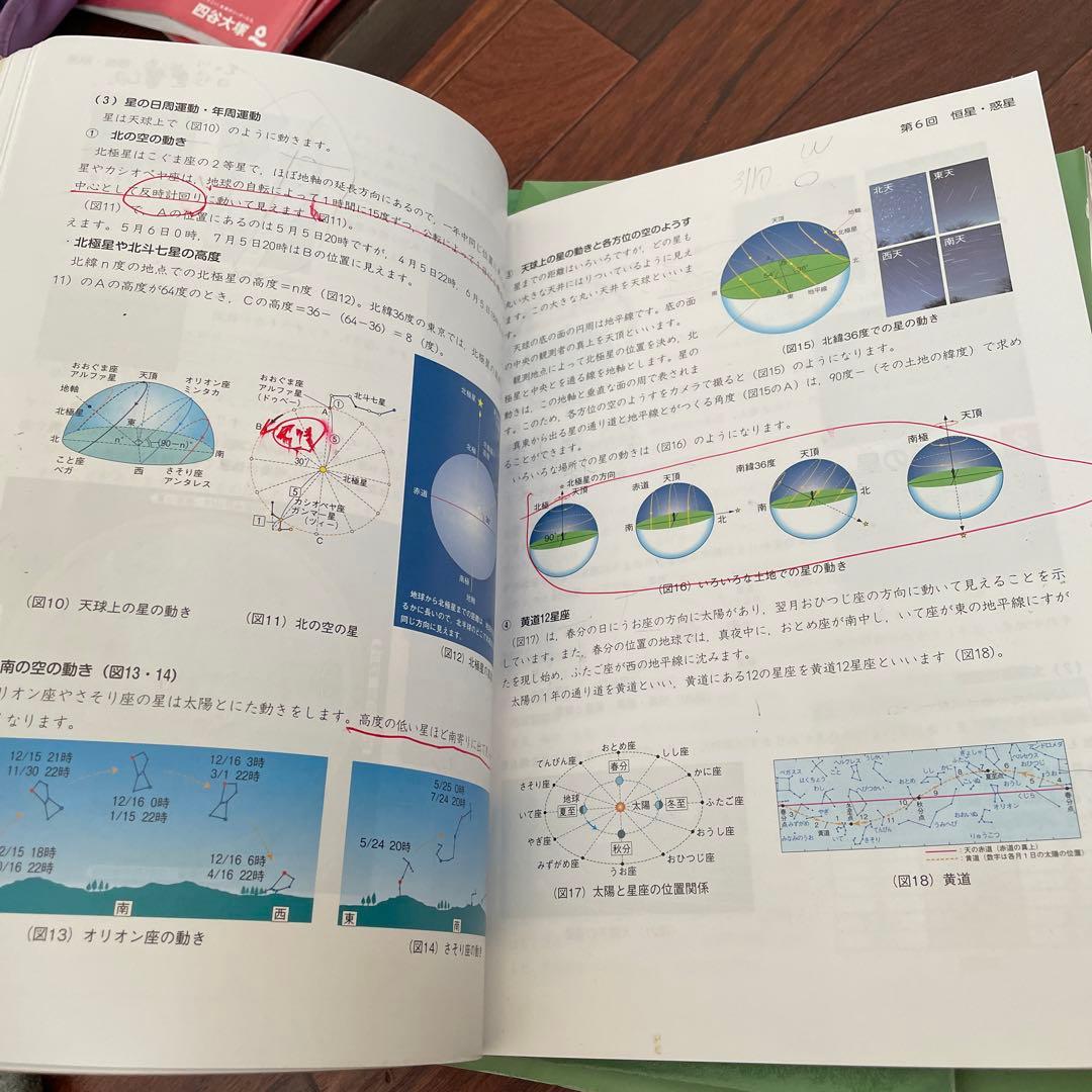 四谷大塚 予習シリーズ 演習問題集 最難関問題集　6年上　フルセット　改訂版