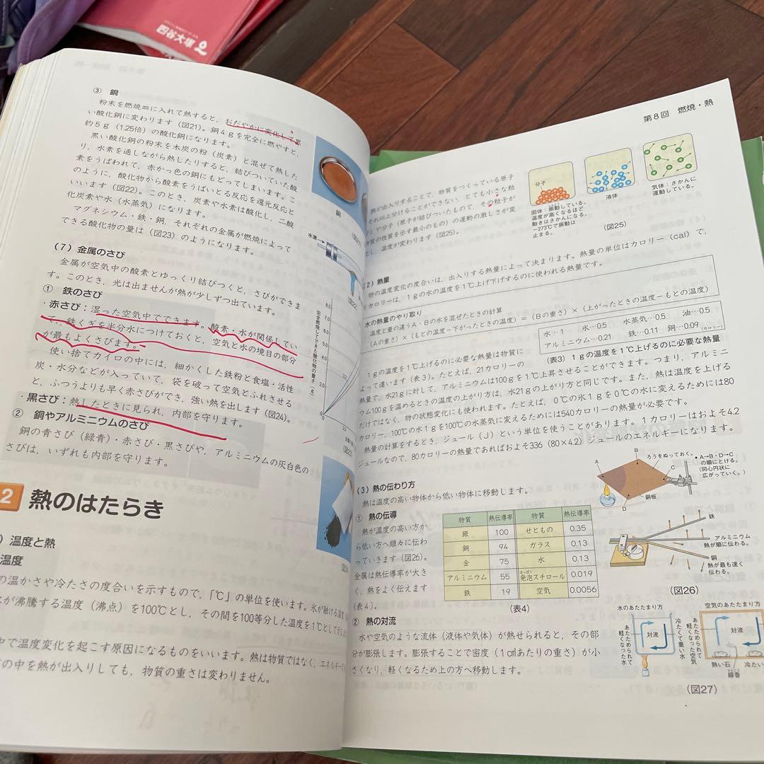四谷大塚 予習シリーズ 演習問題集 最難関問題集　6年上　フルセット　改訂版