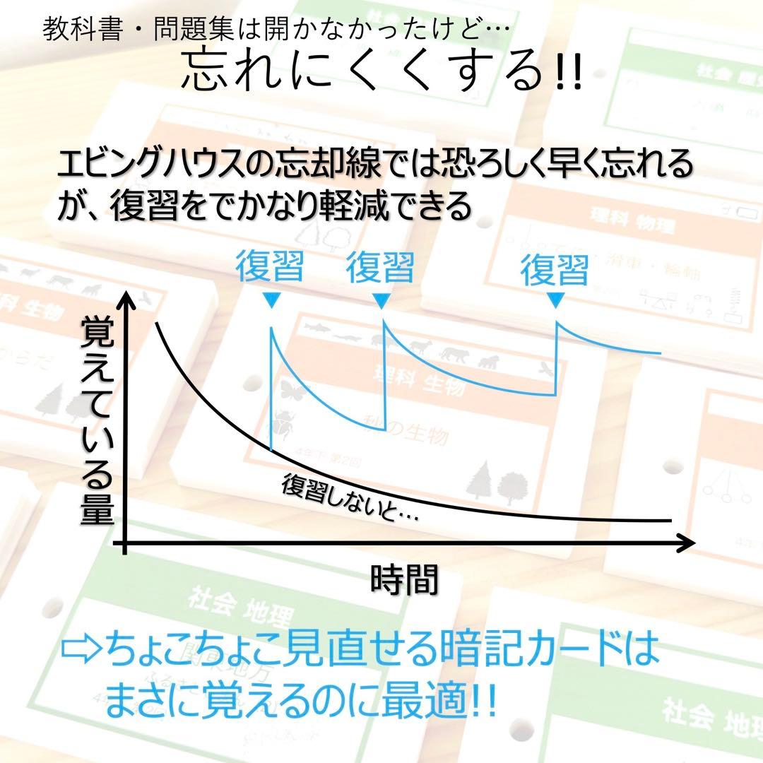 中学受験 暗記カード【4年上 社会・理科 6-9回】組分けテスト対策 予シリ