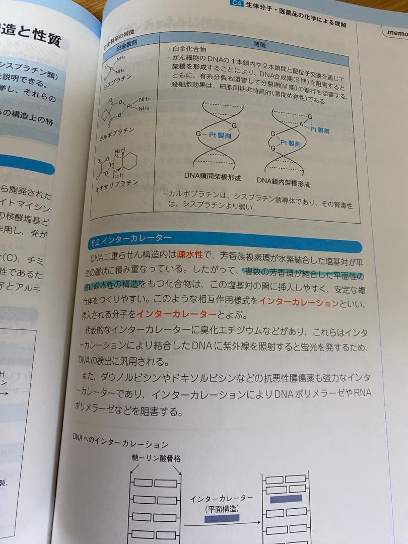 【CBT対策】コアカリ・マスター 重点ポイント集 6巻セット