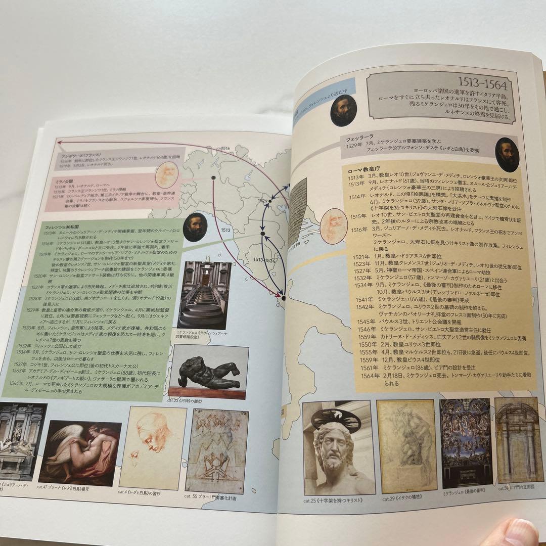 レオナルド・ダ・ヴィンチとミケランジェロ