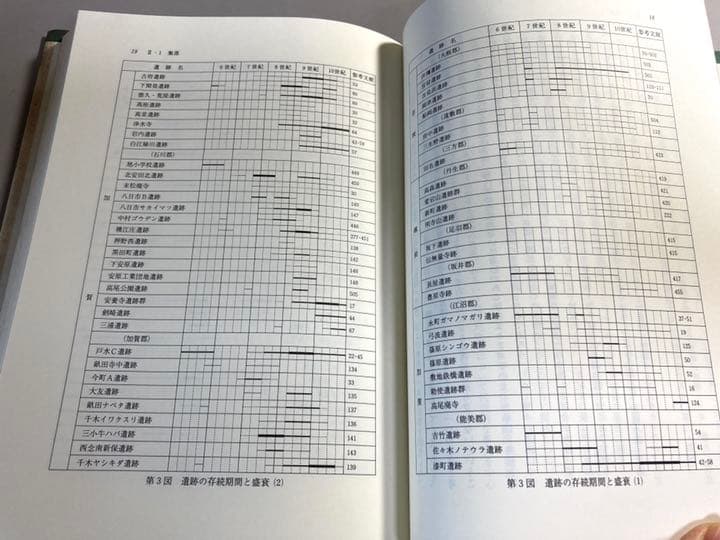 律令社会の考古学的研究　北陸を舞台として