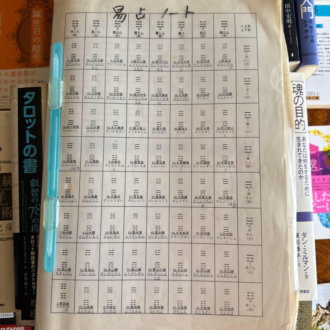 鑑定本 占星術 易　サビアン占い師として役立つ専門書籍セットトータル53冊