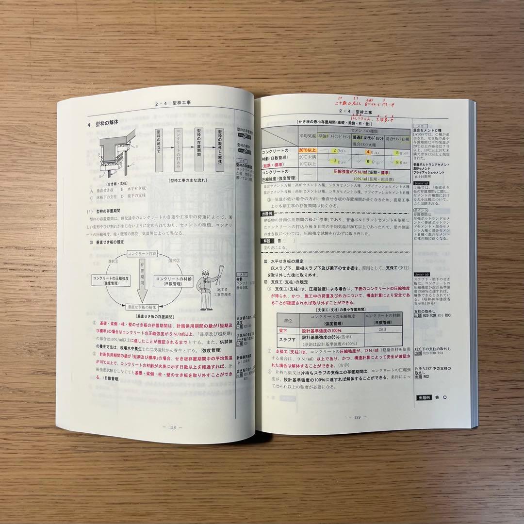 総合資格学院　令和6年度2級建築士　参考書　※5月1日まで