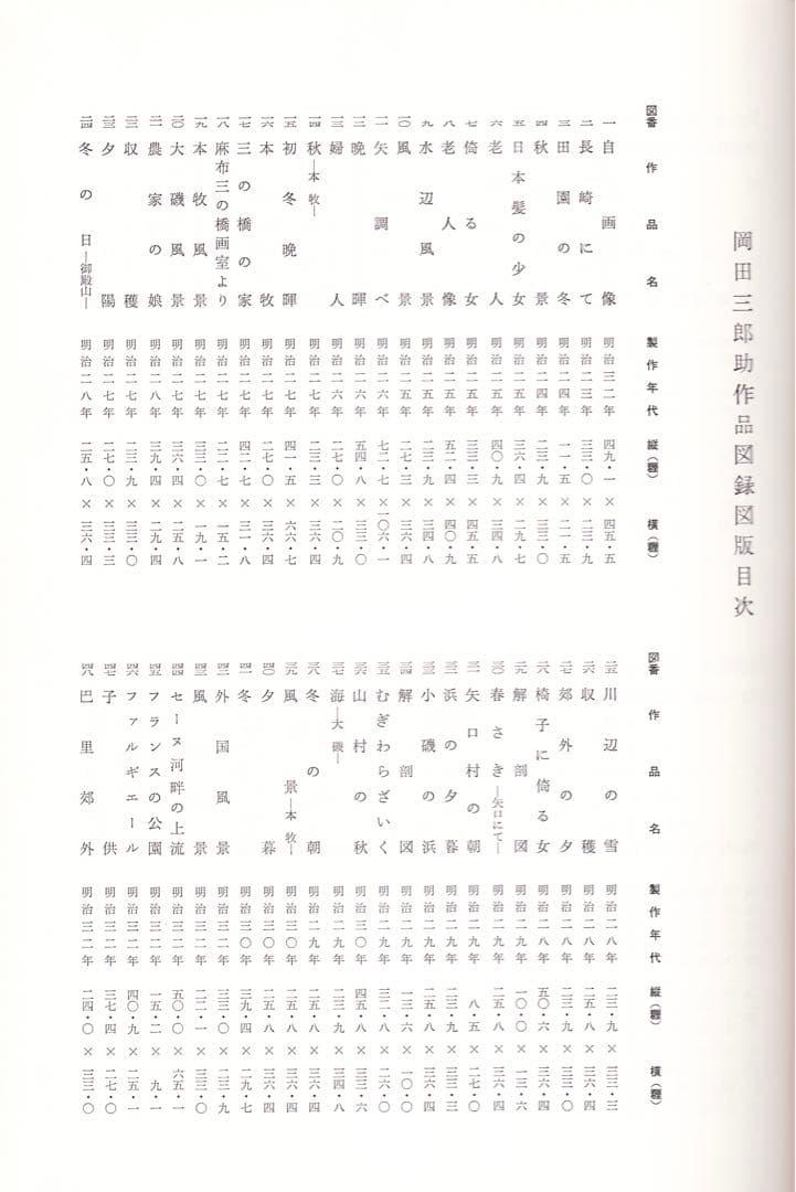 岡田三郎助作品図録