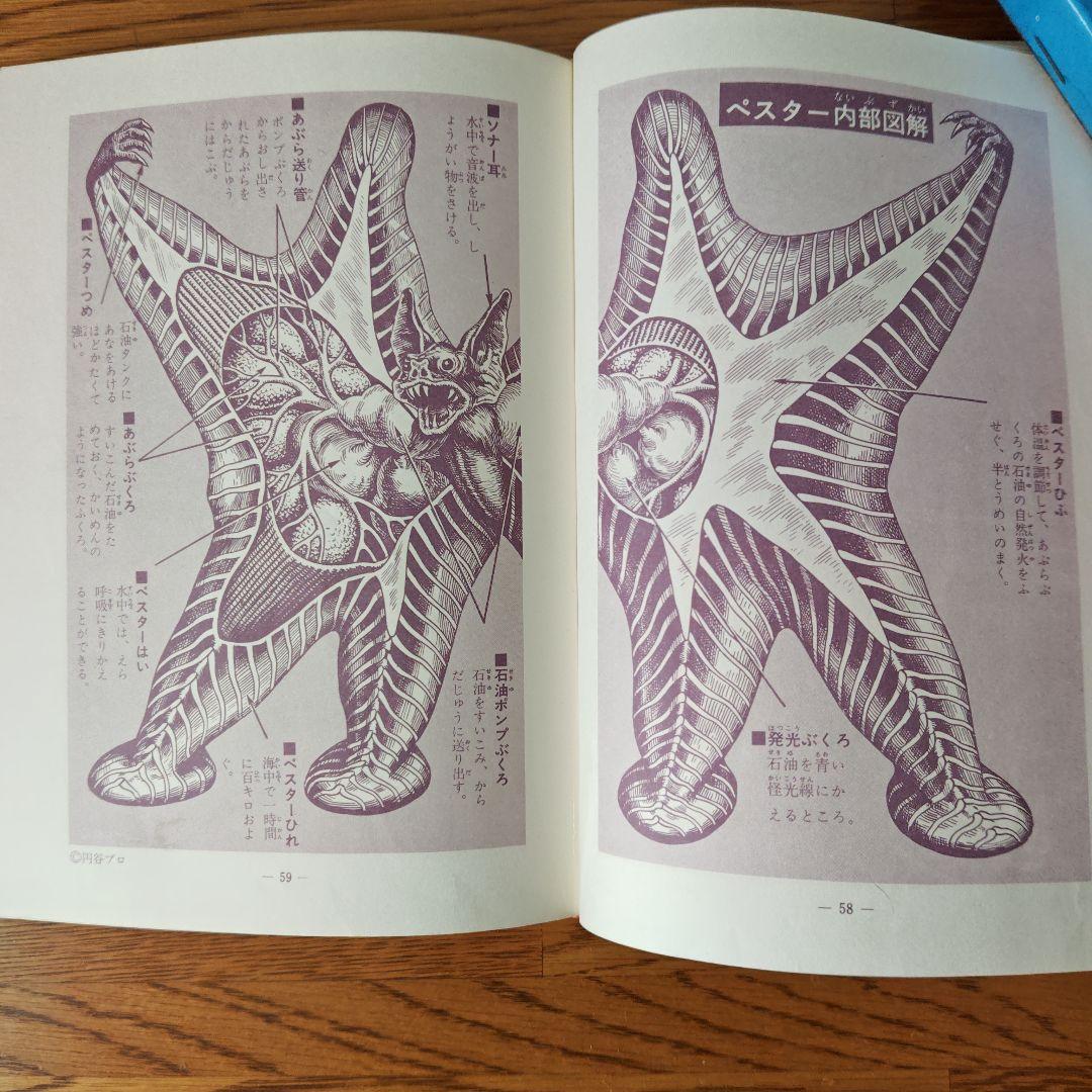 怪獣ウルトラ図鑑 大伴昌司　1971年