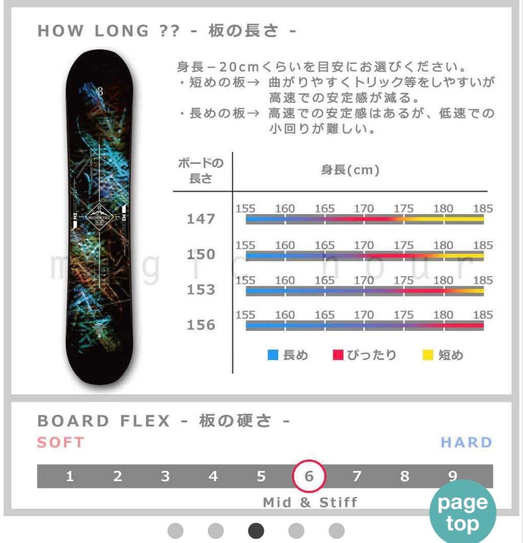 スノーボード MILLENNIUM THREE DISCORD