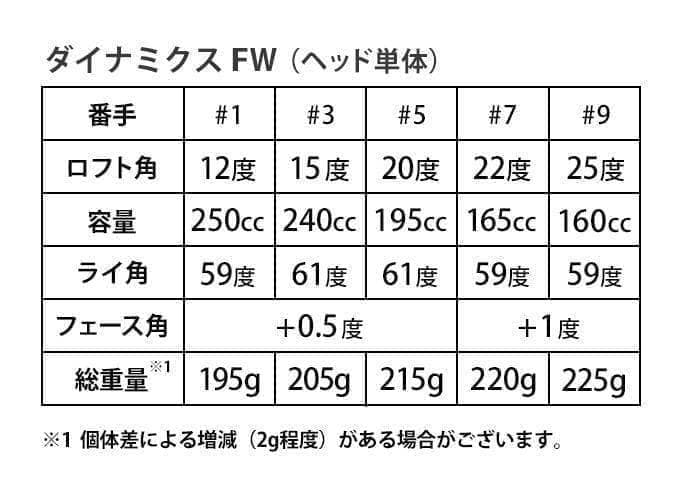 ★ヘッド★希少で豊富 1.3.5.7.9番FW★ ダイナミクス 適合限界強反発