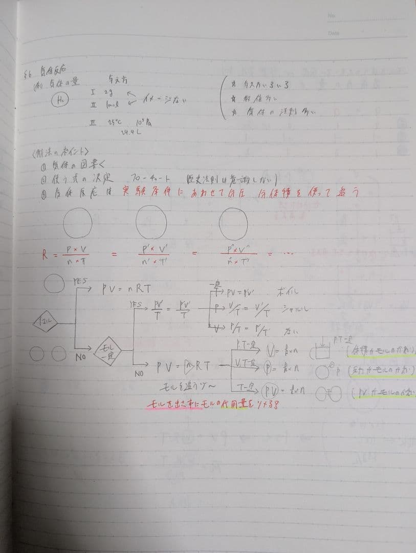 化学特講I (計算問題) 2025　石川正明先生