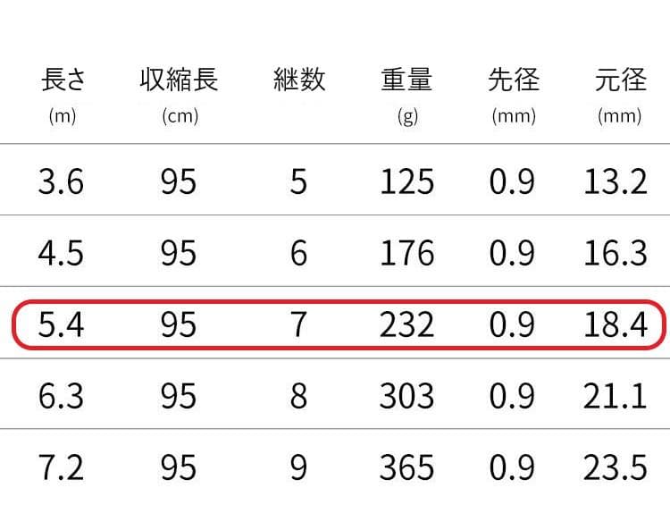 送料無料 入門磯竿 高強度高弾性カーボン 2号5.4m 超硬調　フカセ　サビキ