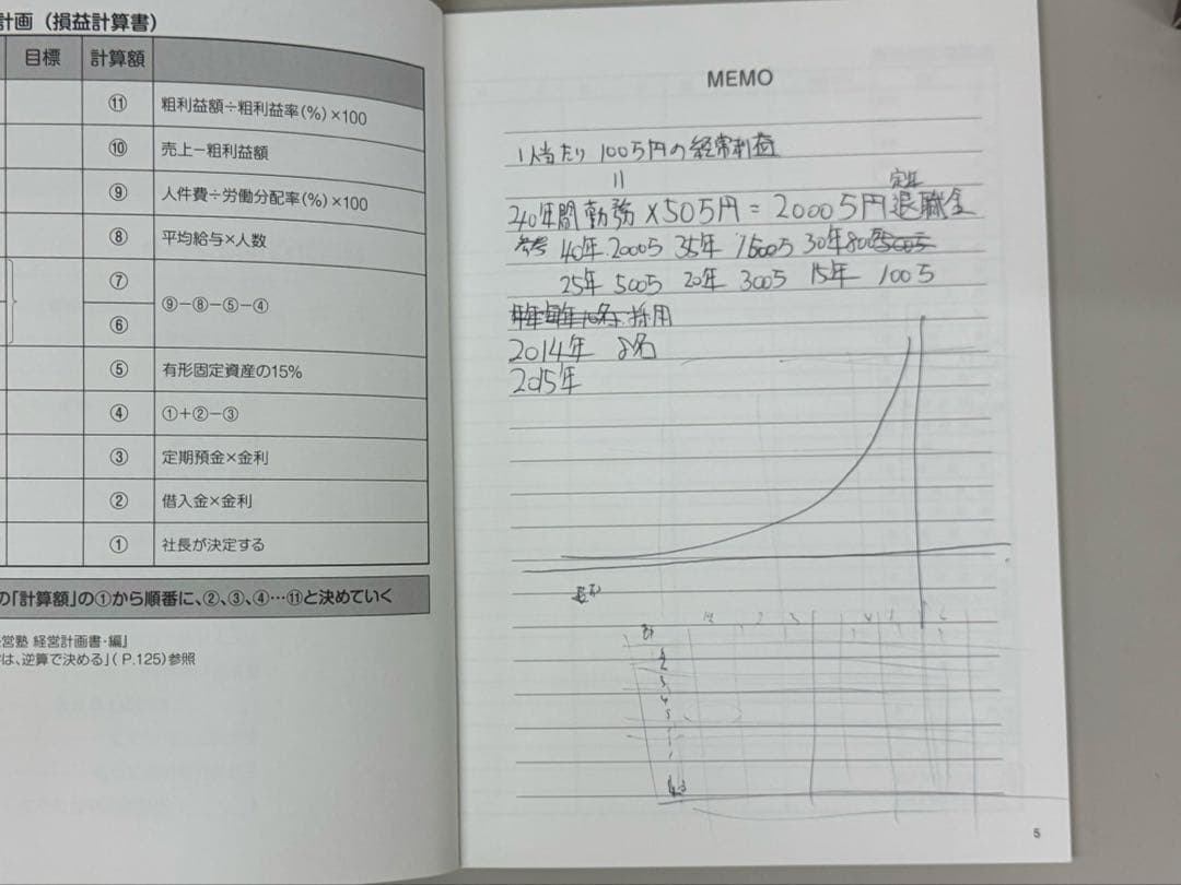 小山昇の実践経営塾 DVD付き