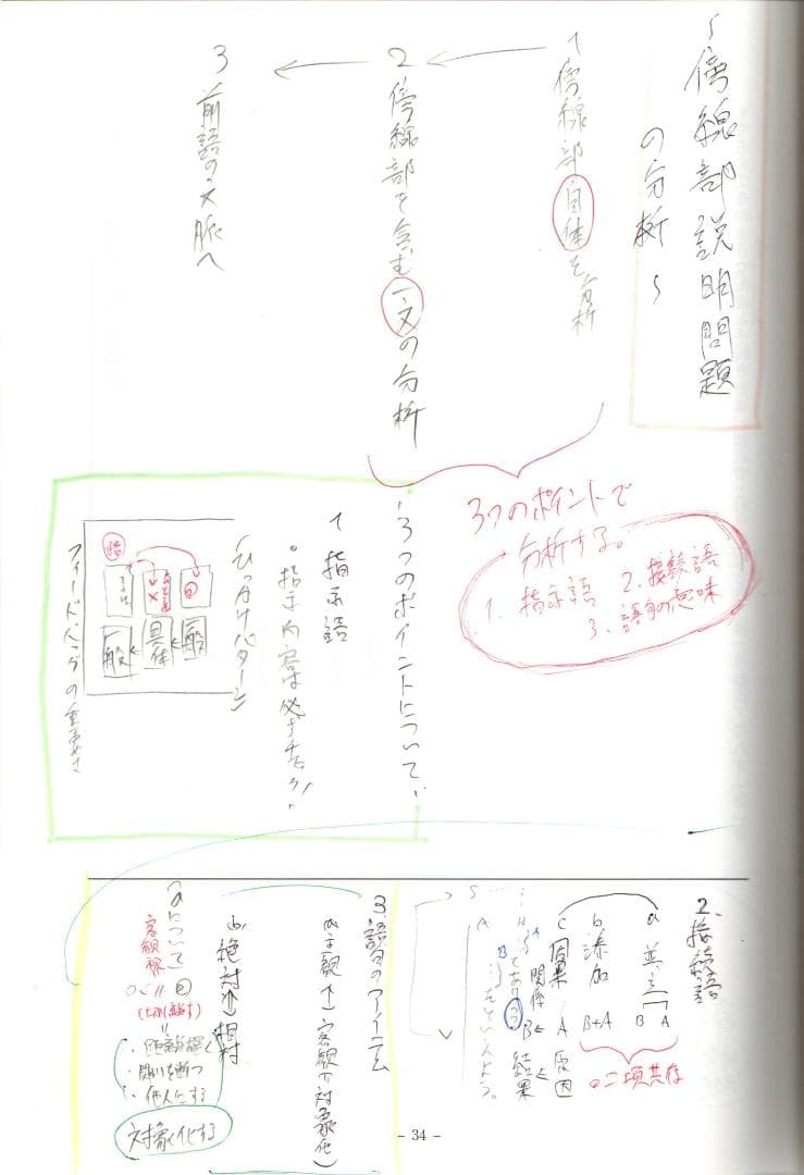 大学入試制覇ハイパーレクチャー「入試現代文の科学的研究」DVD全3巻テキスト付