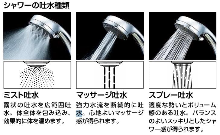 【未使用】INAX 多機能シャワー BF-6Mシリーズ