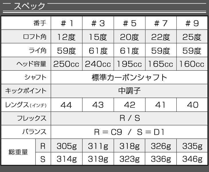 1本★ クアンタム より飛ぶ1.7.9番も！ ダイナミクス 適合限界強反発FW