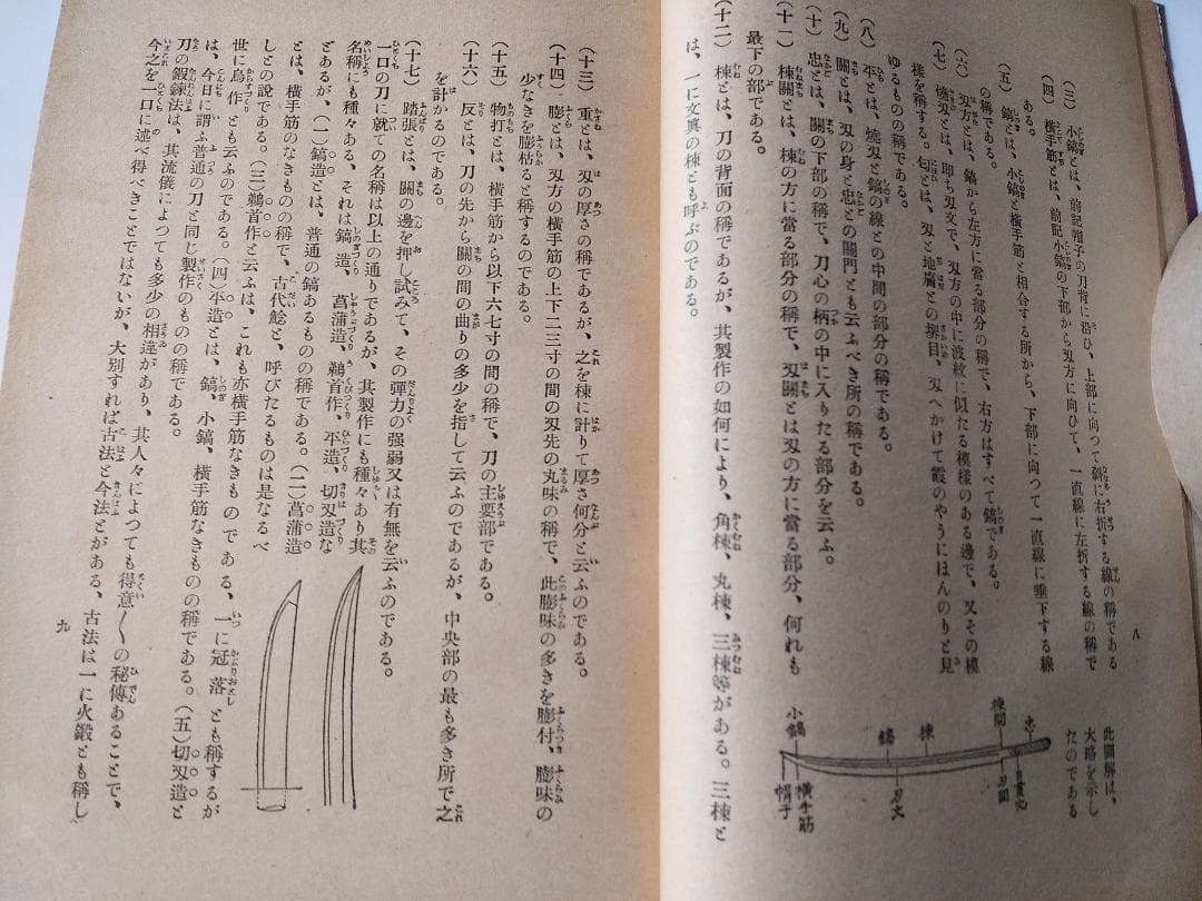 『 古今刀劔のしるべ 』古今刀剣のしるべ 上下巻 玉椿荘樂只 大文館書店 昭14