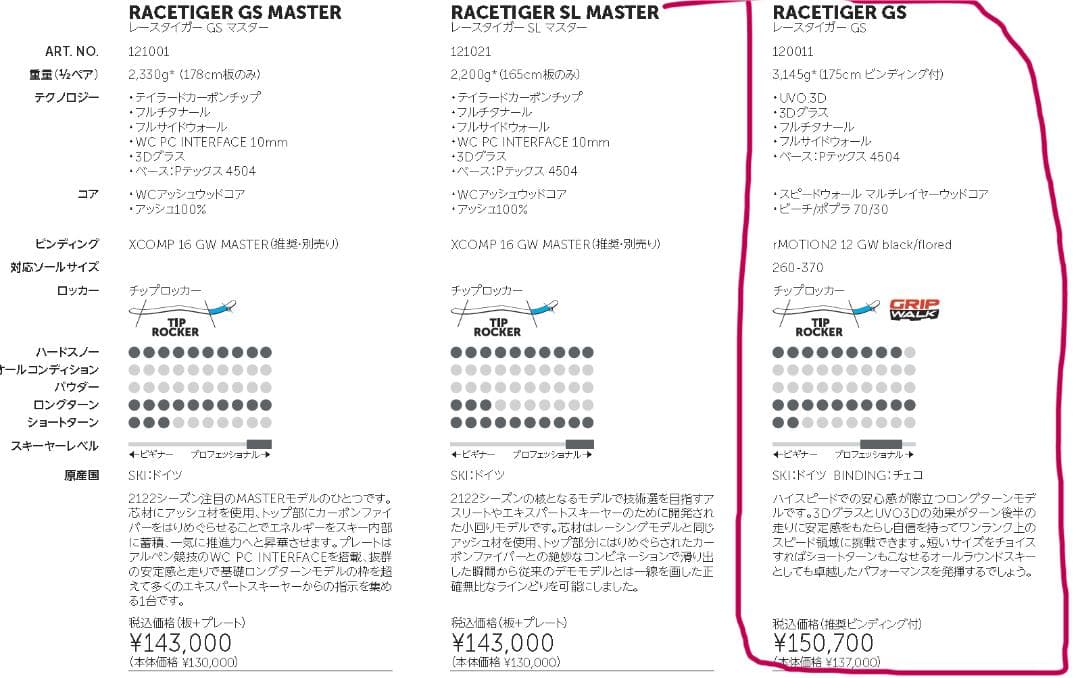 【送料無料】フォルクル RACETIGER GS DEMO 175cm　スキー板