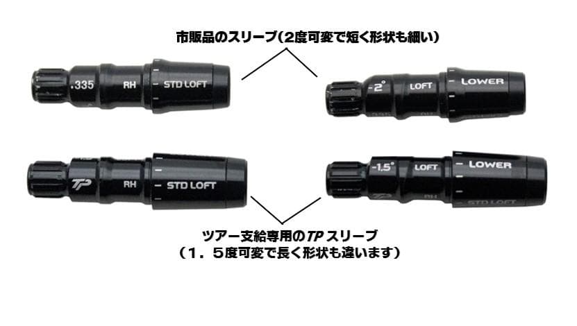 ツアー支給プロト/TaylorMade Qi35LS 10.5度