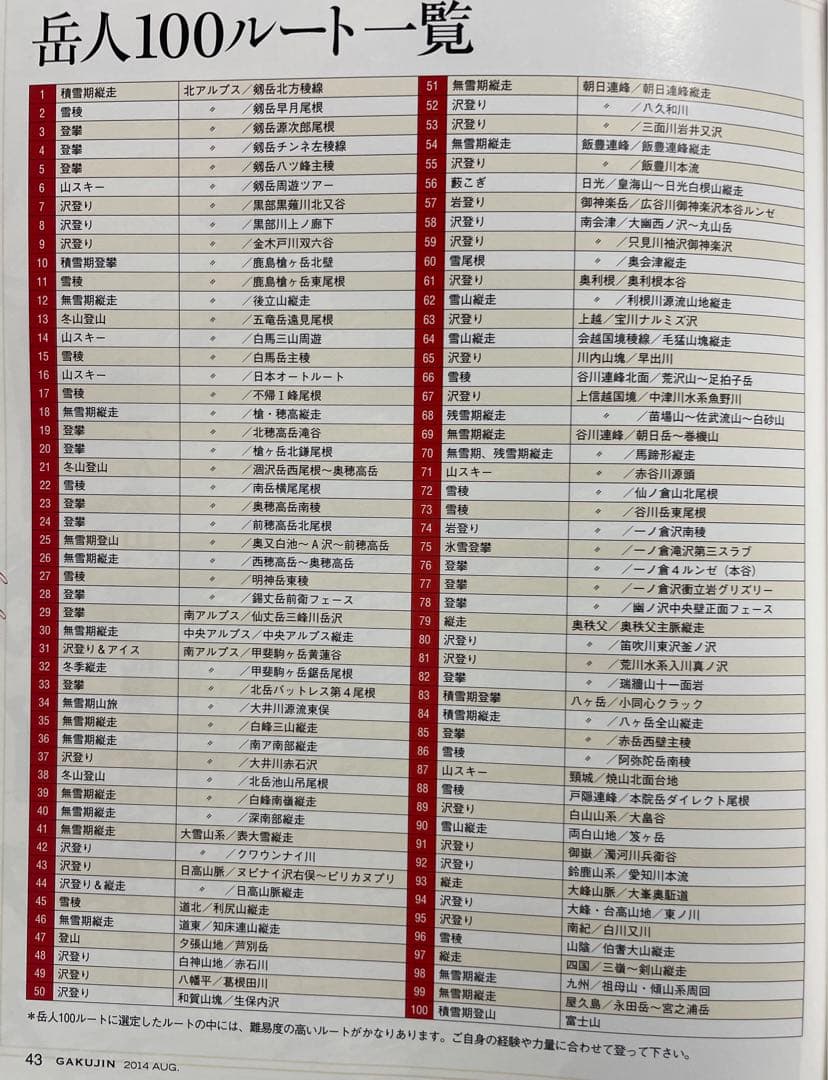 岳人 100ルート 2014年5.6.7.8月号 ４冊セット