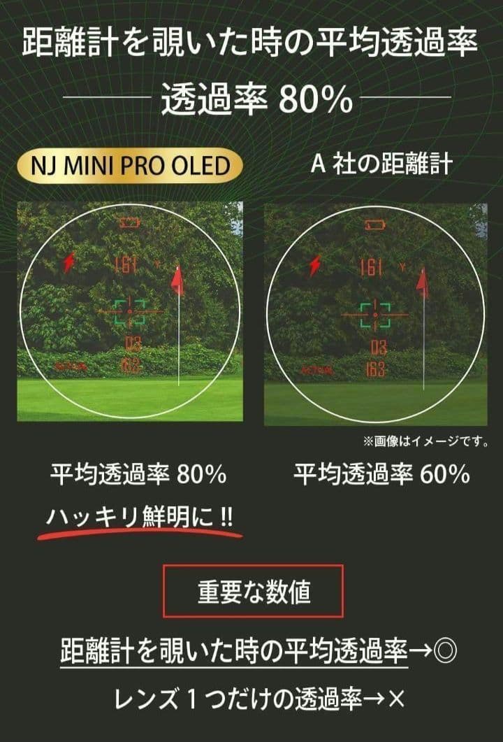 新品　NINJOR GOLF NJ MINI PRO OLED ブラック　，