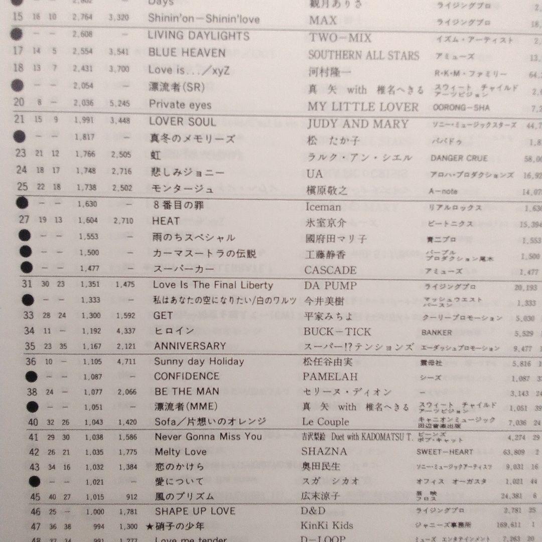 oricon YEAR BOOK 1998 年鑑　オリコン　90年代　1997年