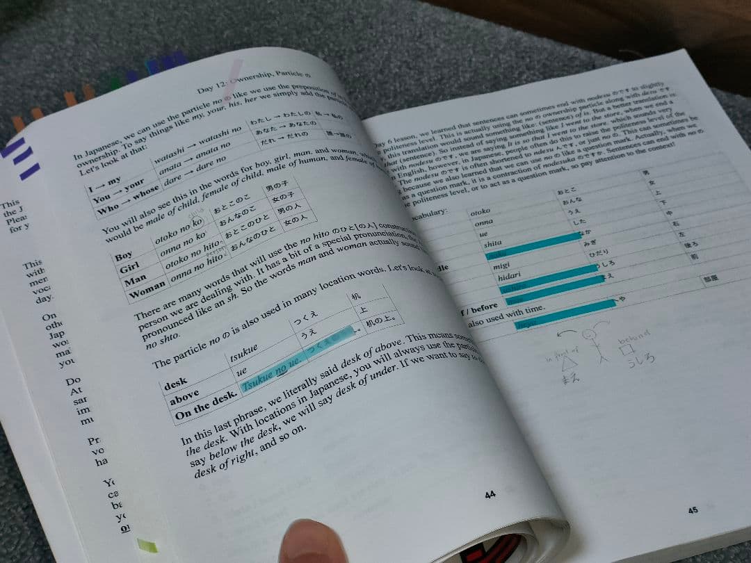 Japanese learning set日本語学習教材セット －みんなの日本語