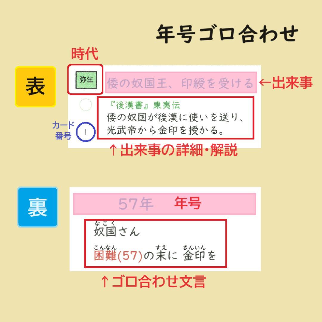 ★大特価★カット済【中学受験】社会 予習シリーズ5年下 暗記カード全単元 f