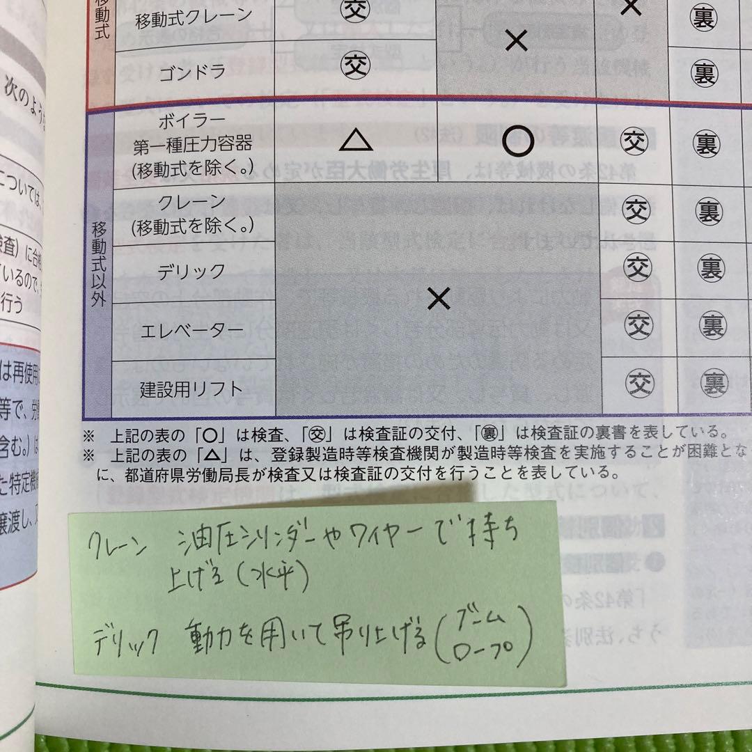 2025年度版 みんなが欲しかった! 社労士の教科書