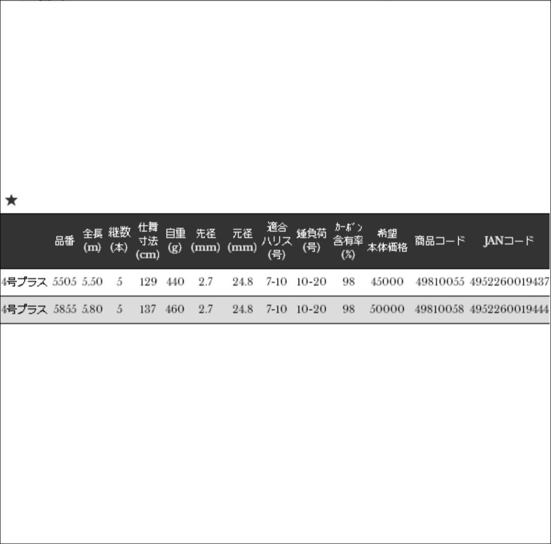 宇崎日新 イングラムＢエディション 遠投両軸４号プラス5505 使用回数1回