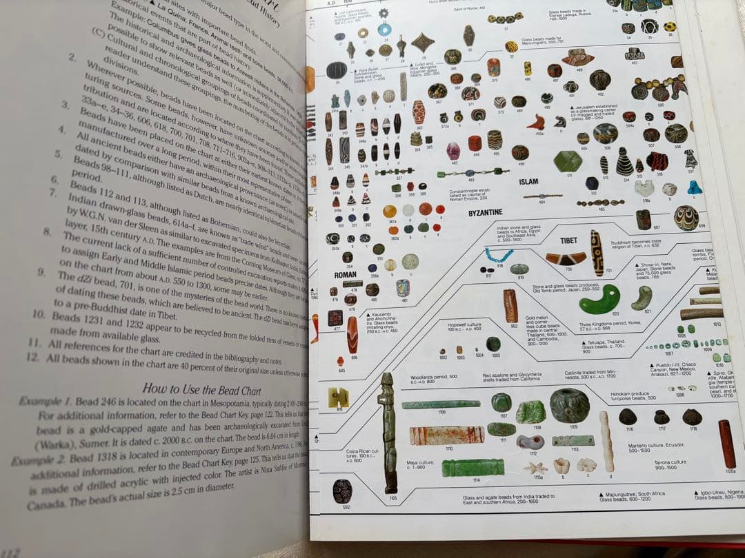 The History of Beads Concise Edition ビーズ