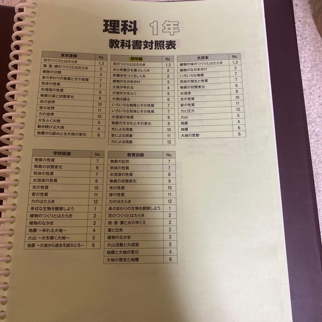 生徒用指導書 文部科学省指導要領準拠