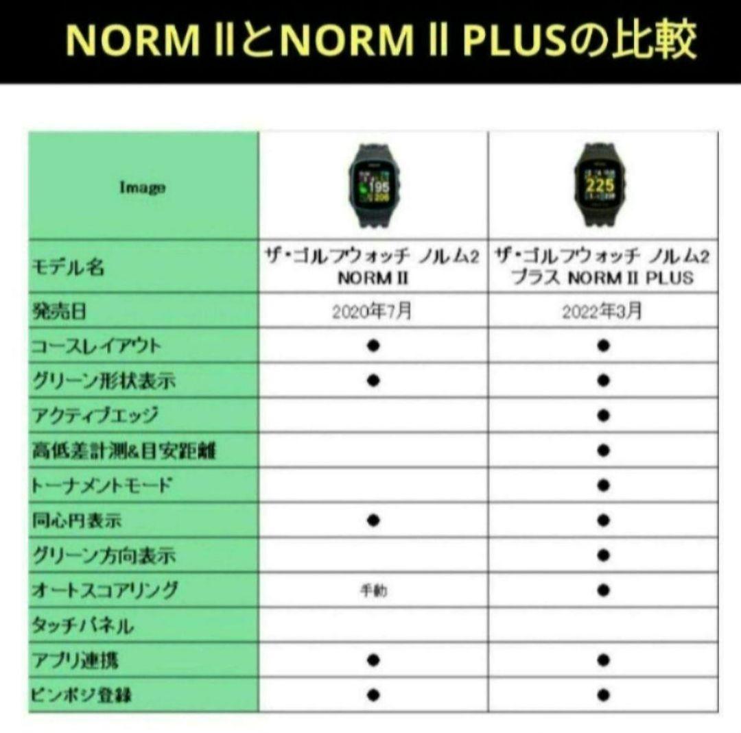 GREENON NORM Ⅱ PLUS 最新ファームウェア更新済み（送料無料）