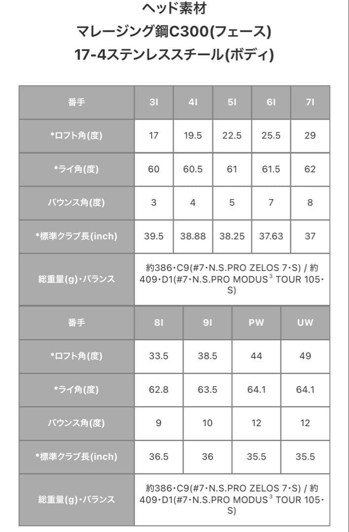 最終値下げ ピン PING i500 飛び系 中空 アイアン