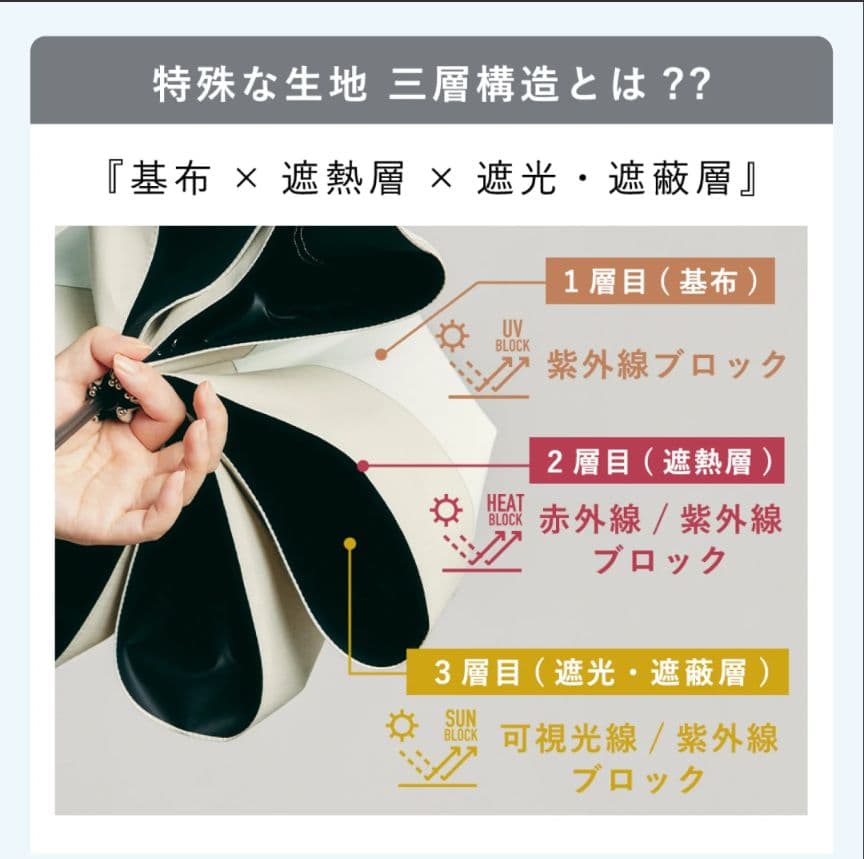 【中古品】2段折りたたみ傘COKAGE＋木手元55cm2WAY