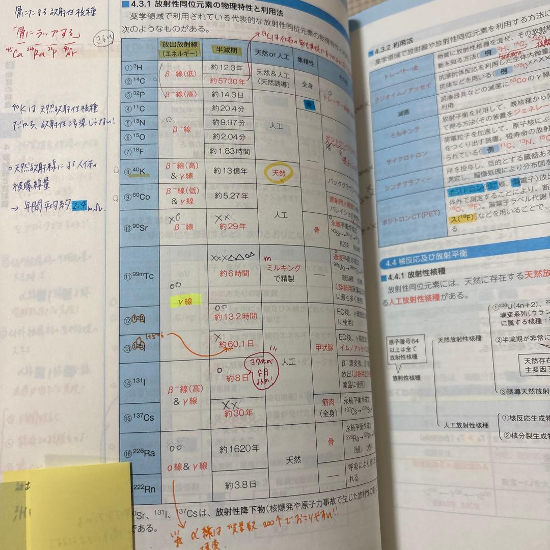 コアカリ重点ポイント集1~3 コアカリ・マスター1~3 6冊セット