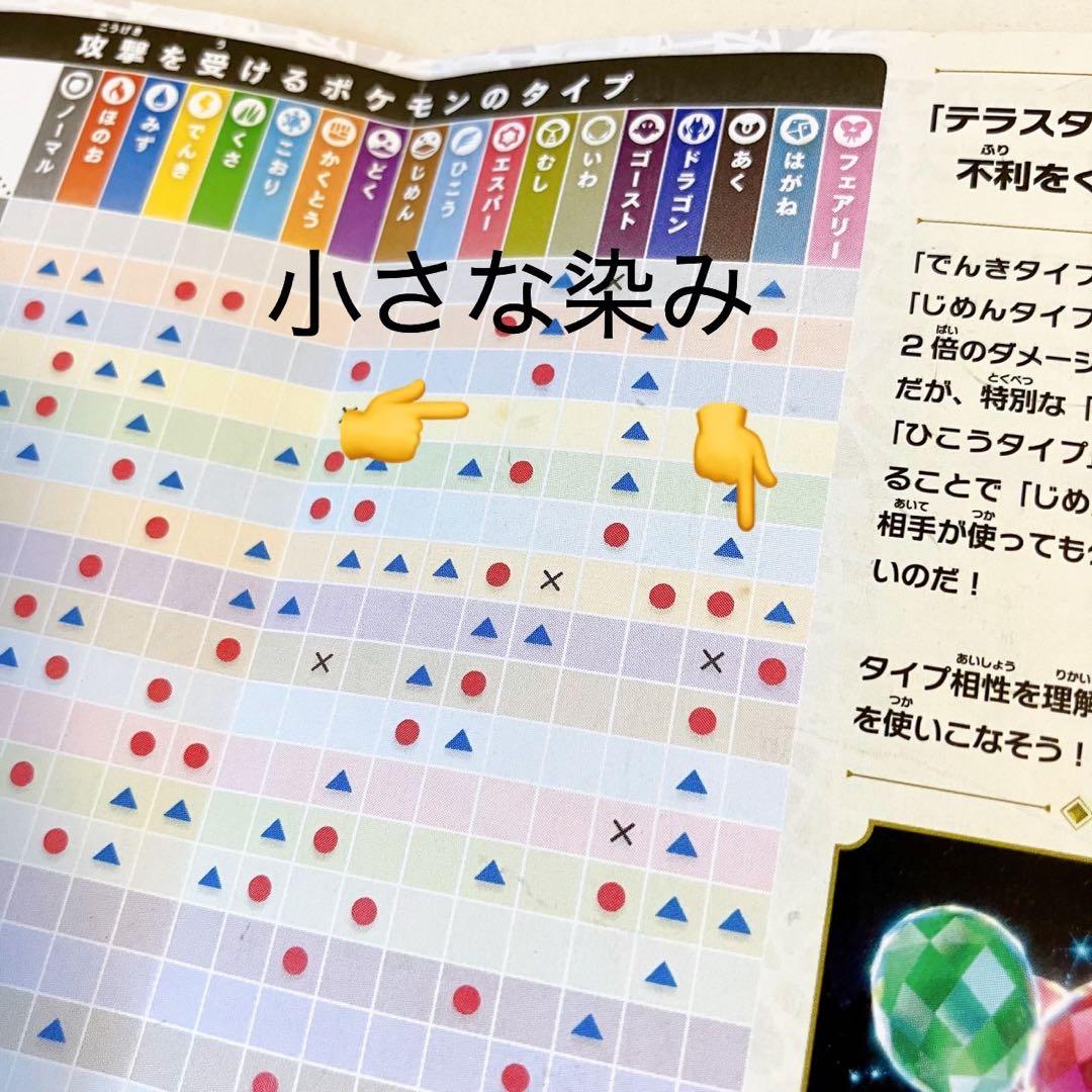 ポケットモンスター スカーレット ビックカメラ早期購入特典&未開封プロモカード