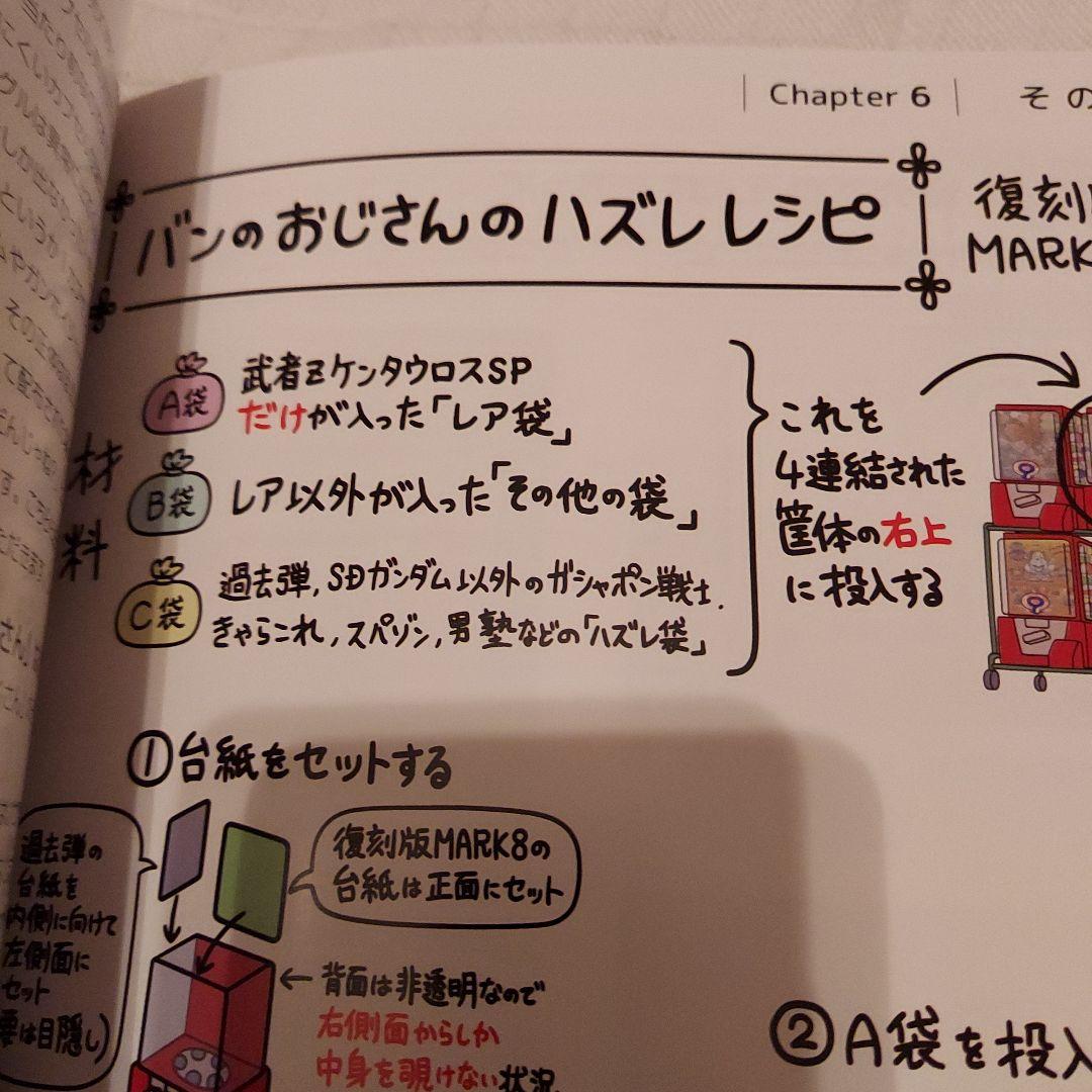 ガシャポン戦士の作り方、ガンダム、ガンケシ、ガン消し、SD、SDガンダム