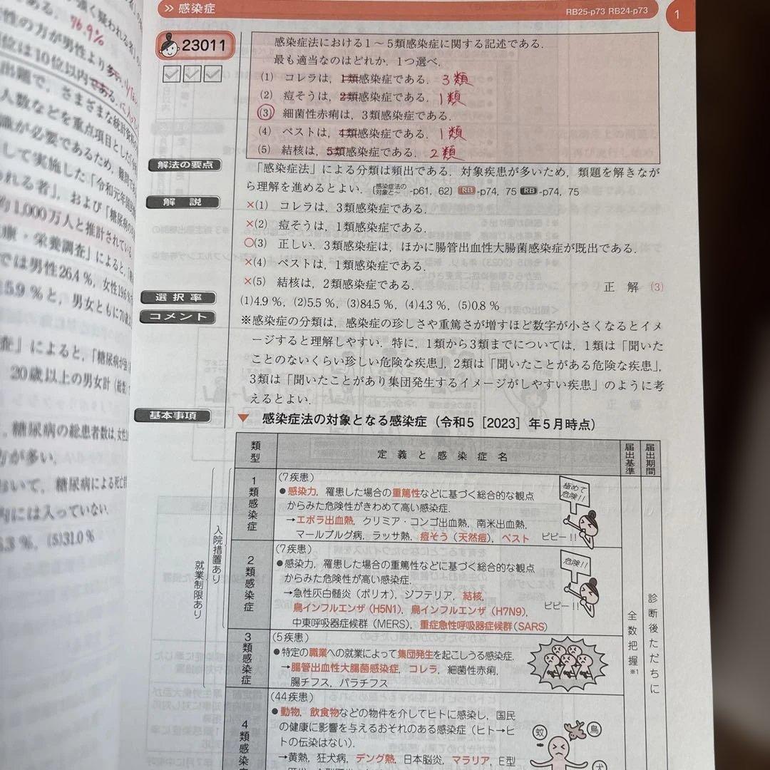 管理栄養士国家試験対策問題集セット