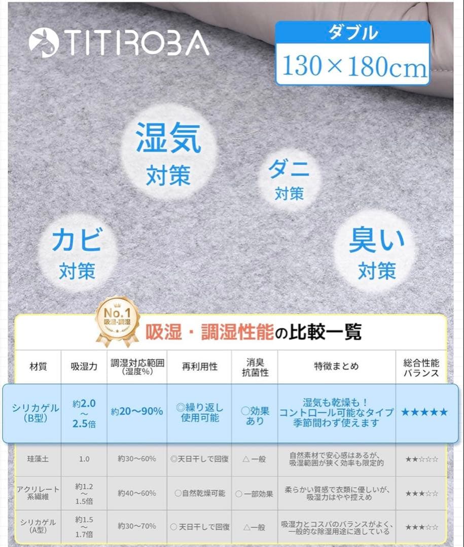 除湿シート 3枚セット 130×180cm 洗える 布団用 湿気対策 カビ防止