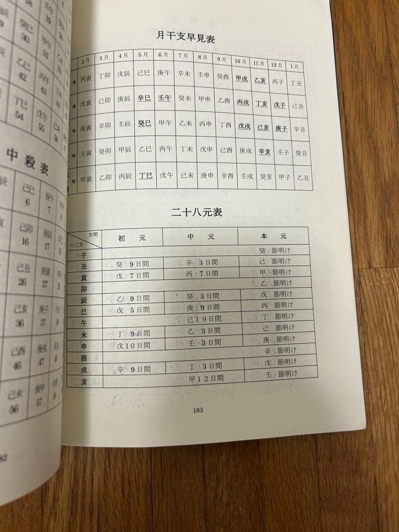 伝習院　算命学　基礎編　 野島和信