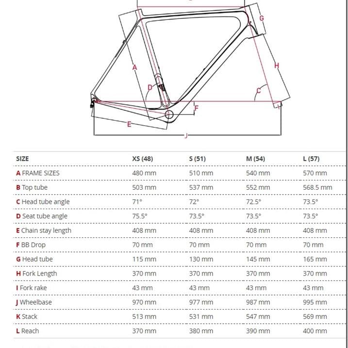 FOCUS CAYO アルテグラ105Mix　ホイール除く