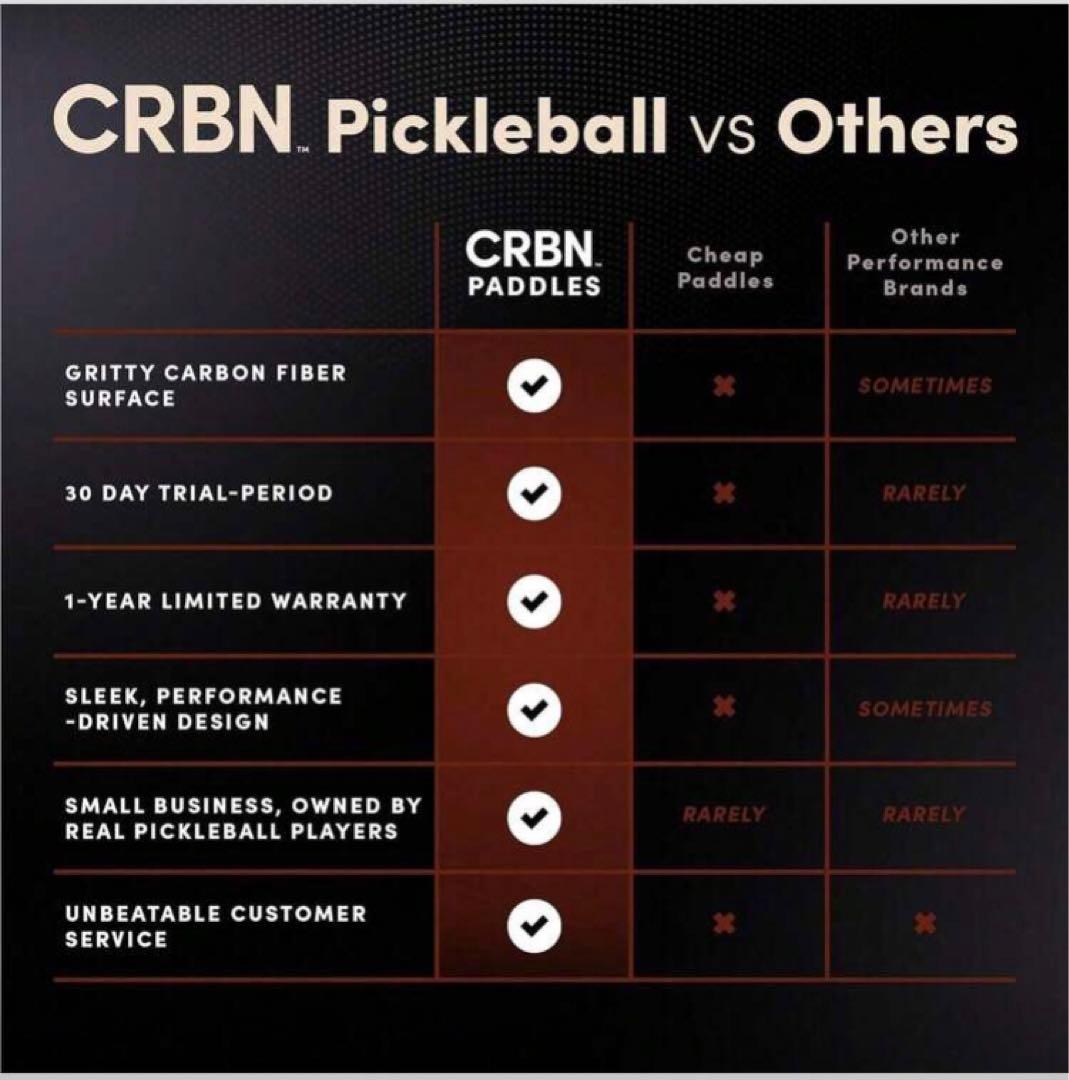 新品!! CRBN 3X Series 16mm ピックルボールパドル