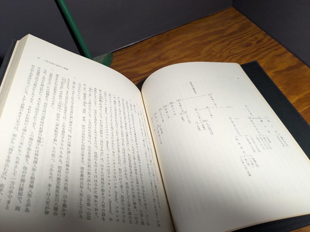 伝統と現代　第5巻 人形芝居