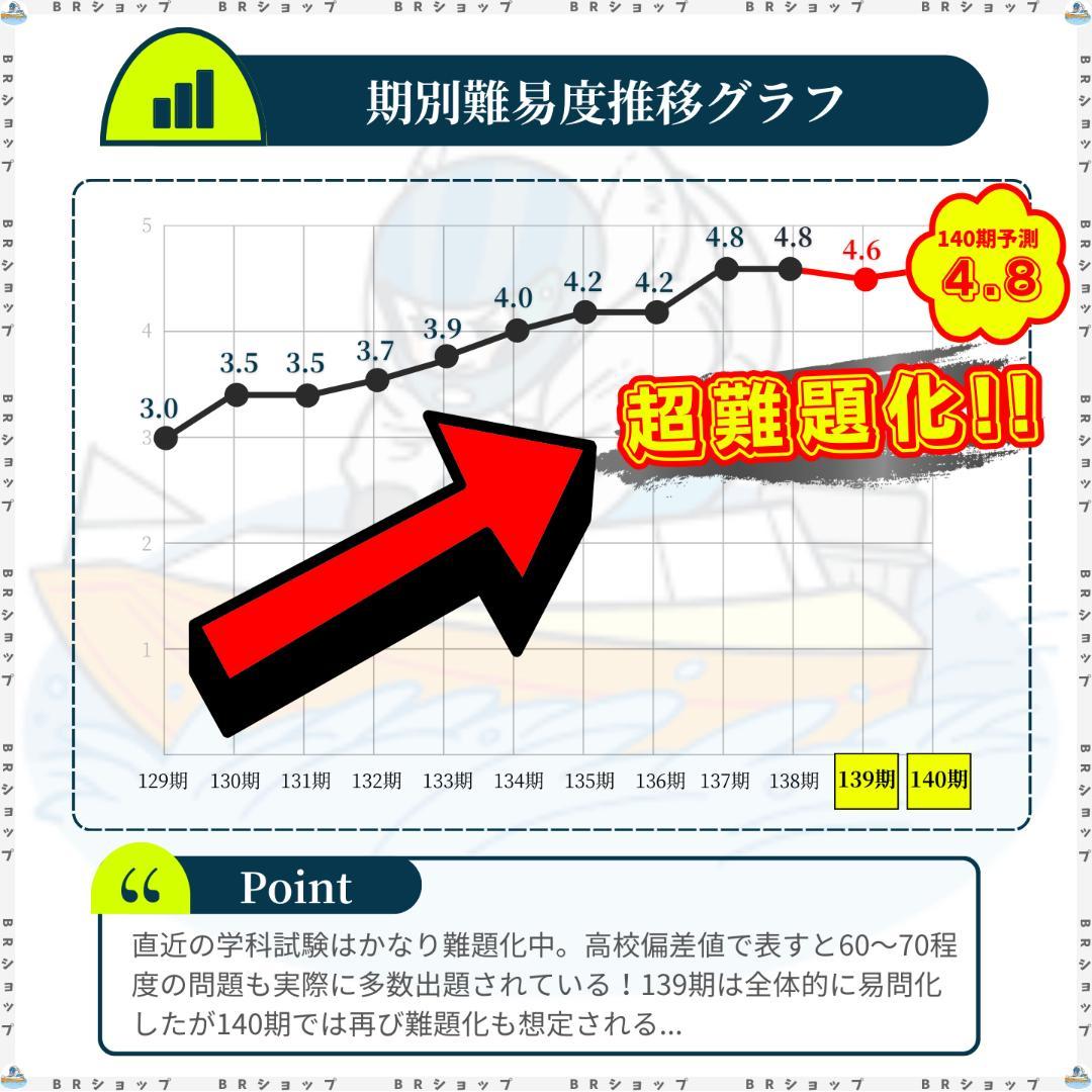 【全問解答＆完全解説】140期ボートレーサー試験完全予想問題第1-10弾〈最新〉