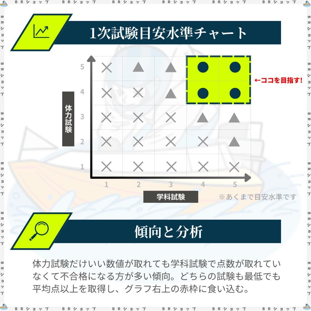 【全問解答＆完全解説】140期ボートレーサー試験完全予想問題第1-10弾〈最新〉