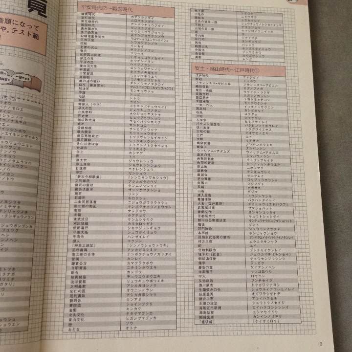 確認ページ☆進研ゼミ 高校講座☆日本史☆重要用語 確認事典