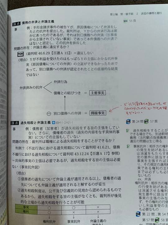 2020アガルート総合講義テキスト(7科目)