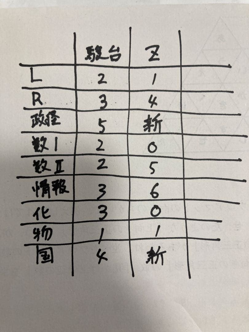 共通テスト　Z会　実戦模試　駿台　実戦問題集　実践